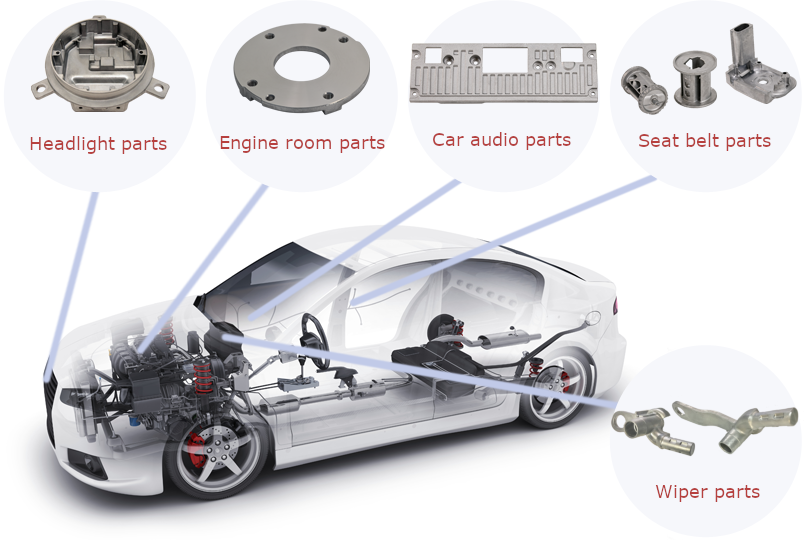 Aplicación de piezas de fundición a presión de aluminio para automóviles.