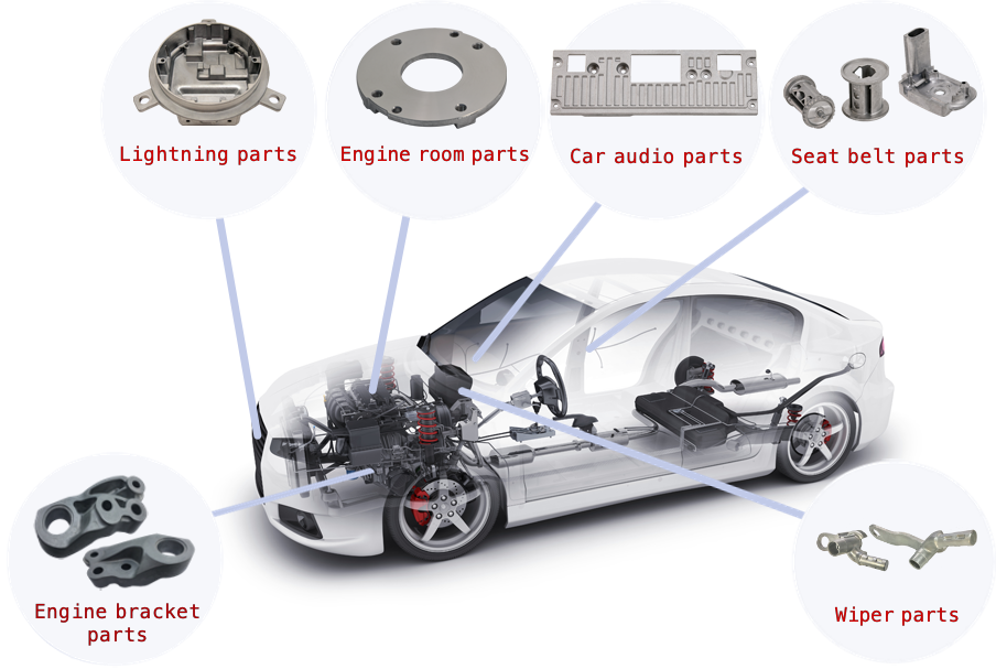 Prozess von Druckgussteilen aus Aluminiumlegierungen für die Automobilindustrie