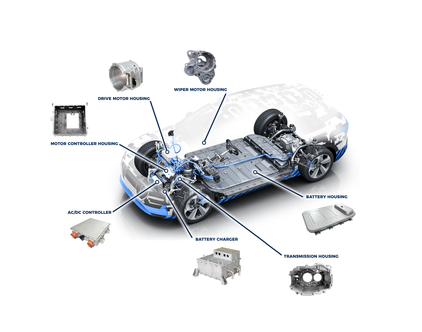 Nuevas tendencias en aleaciones de fundición a presión de aluminio para aplicaciones de vehículos de nueva energía
