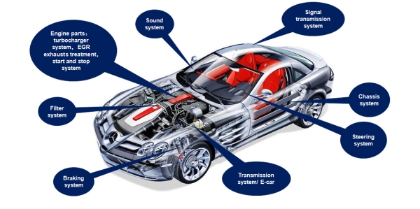 Aplicación de fundición a presión de aluminio en vehículos de nueva energía