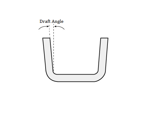 Introduction to Die Casting Draft Angle